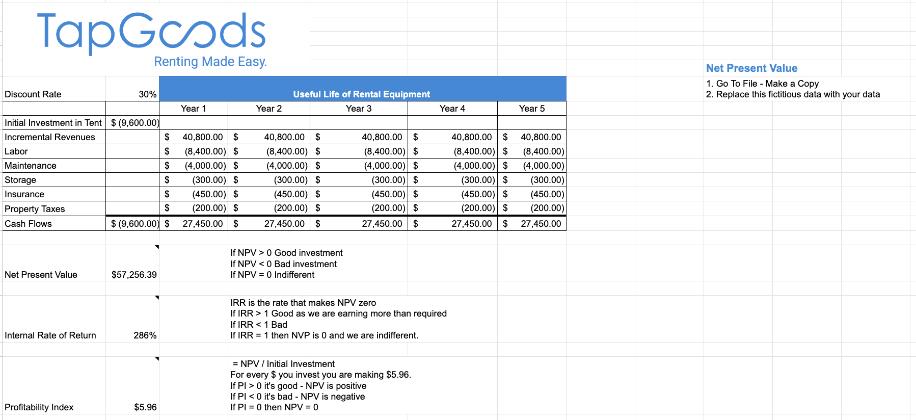 ROI-NPV-Method