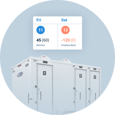 Inventory Tracking for Restroom Trailers